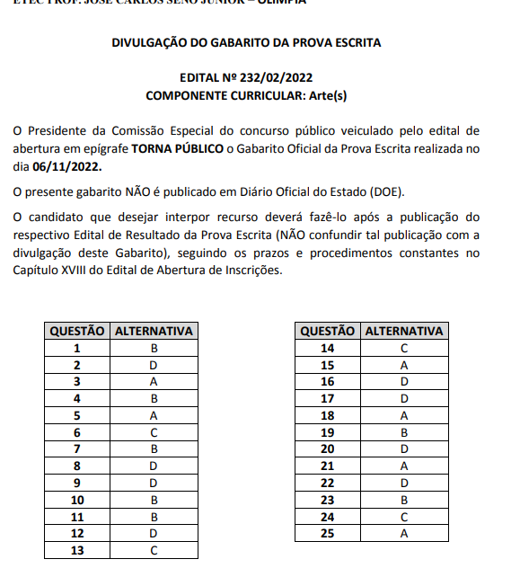 Resultado da Prova Objetiva – Vagas Remanescentes 2° Sem 2023 – Etec  Philadelpho Gouvêa Netto