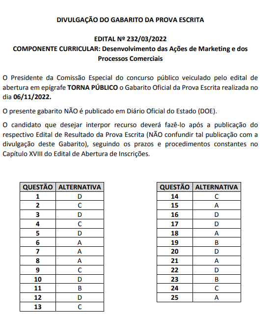 EDITAL VAGAS REMANESCENTES: INSCRIÇÕES DE 30/03 A 14/04/22 PARA INGRESSAR  NO 2º ANO (Período Integral) – Etec Prof. José Carlos Seno Júnior